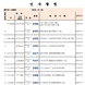 환경수도사업소장에 강형원