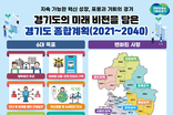 경기도, 향후 20년 미래비전 담은 경기도 종합계획(2021~2040) 확정