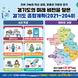 경기도, 향후 20년 미래비전 담은 경기도 종합계획(2021~2040) 확정